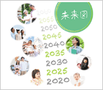野村ターゲットデートファンド2016　2035-2037年目標型　愛称:未来図