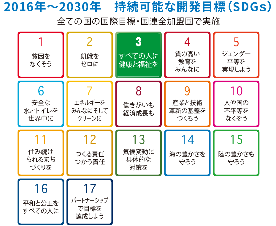 2016年～2030年　持続可能な開発目標(SDGs)