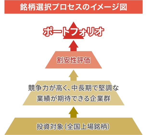 銘柄選択プロセスのイメージ図