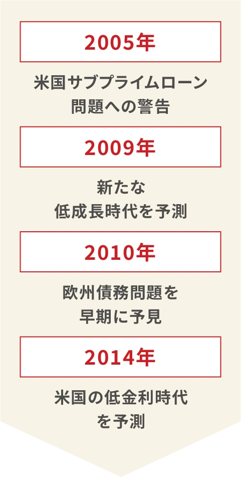 2005年 米国サブプライムローン問題への警告 2009年 新たな低成長時代を予測 2010年 欧州債務問題を早期に予見 2014年 米国の低金利時代を予測