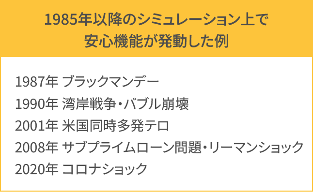 安心機能発動例