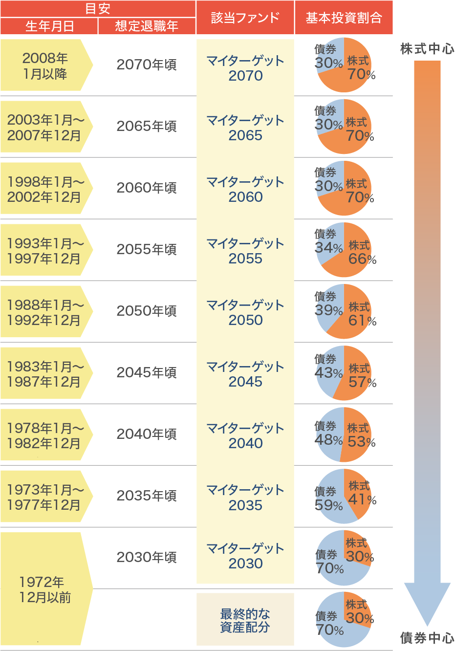 マイターゲットのラインナップ一覧