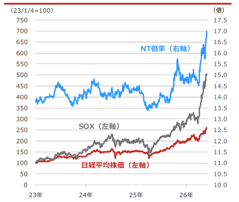 20260602_market_img1.png