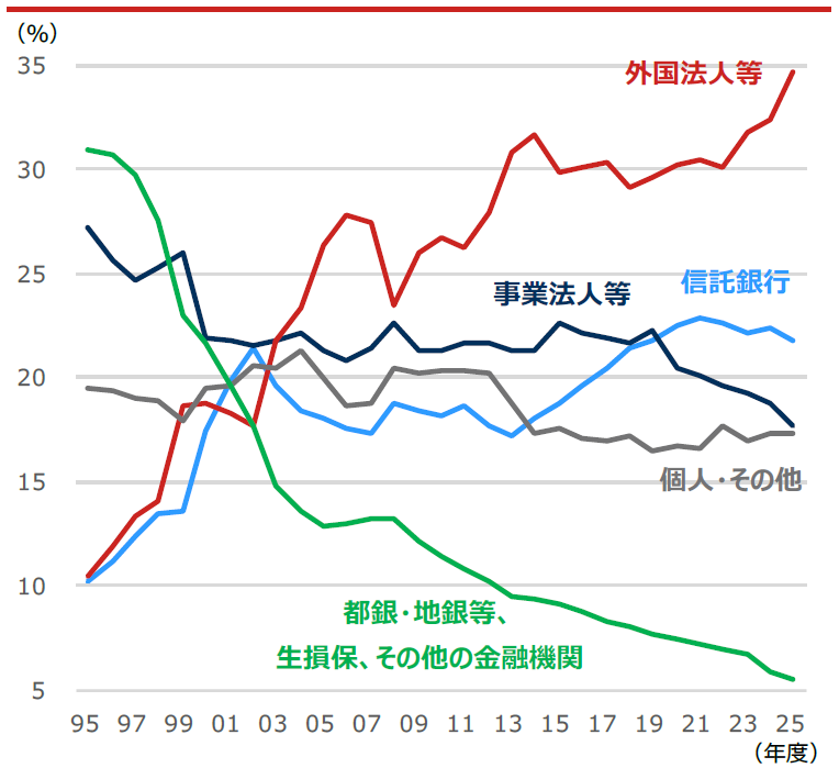 20260707_market_img1.png