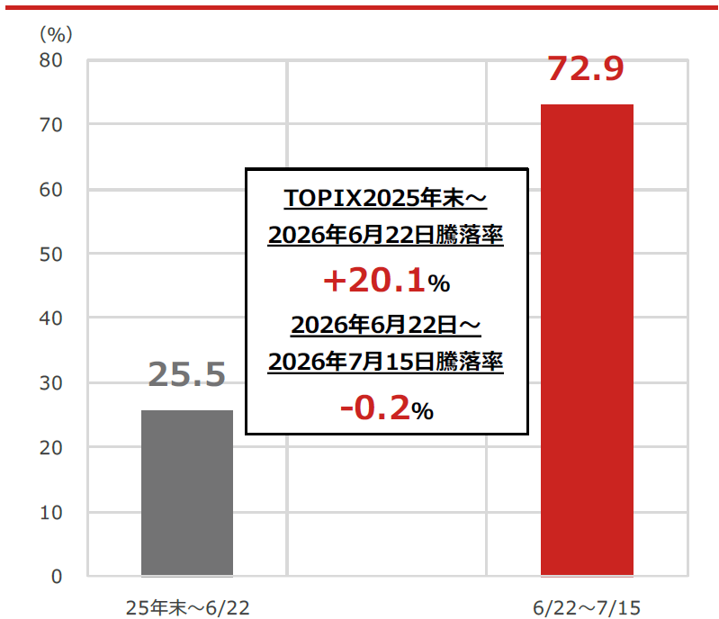 20260716_market_img1.png