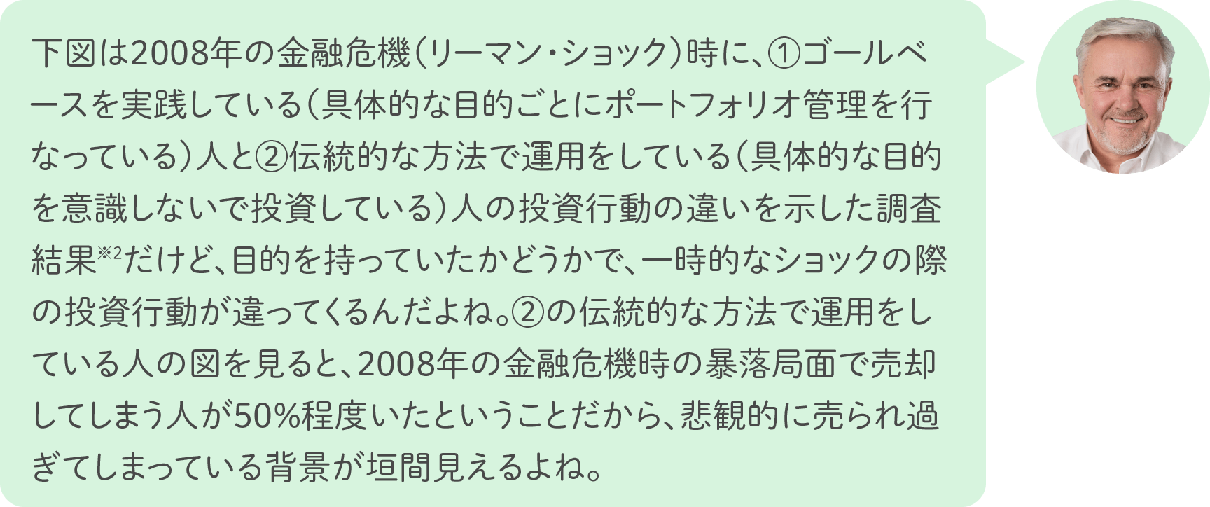 下図は2008年の金融危機（リーマン・ショック）時に、①ゴールベースを実践している（具体的な目的ごとにポートフォリオ管理を行なっている）人と②伝統的な方法で運用をしている（具体的な目的を意識しないで投資している）人の投資行動の違いを示した調査結果※2 だけど、目的を持っていたかどうかで、一時的なショックの際の投資行動が違ってくるんだよね。②の伝統的な方法で運用をしている人の図を見ると、2008年の金融危機時の暴落局面で売却してしまう人が50%程度いたということだから、悲観的に売られ過ぎてしまっている背景が垣間見えるよね。