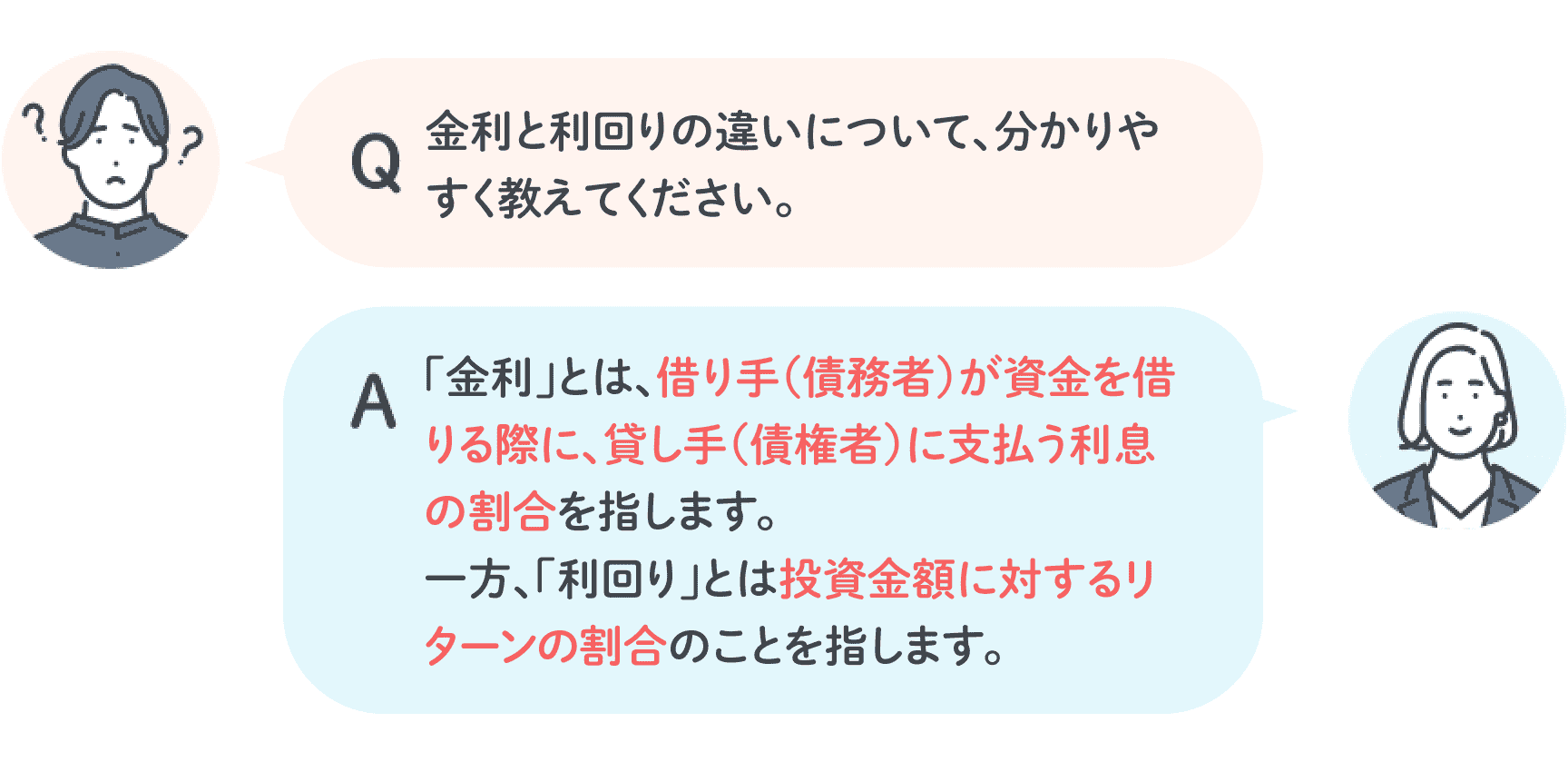 Q 金利と利回りの違いについて、分かりやすく教えてください。 A 「金利」とは、借り手（債務者）が資金を借りる際に、貸し手（債権者）に支払う利息の割合を指します。一方、「利回り」とは投資金額に対するリターンの割合のことを指します。