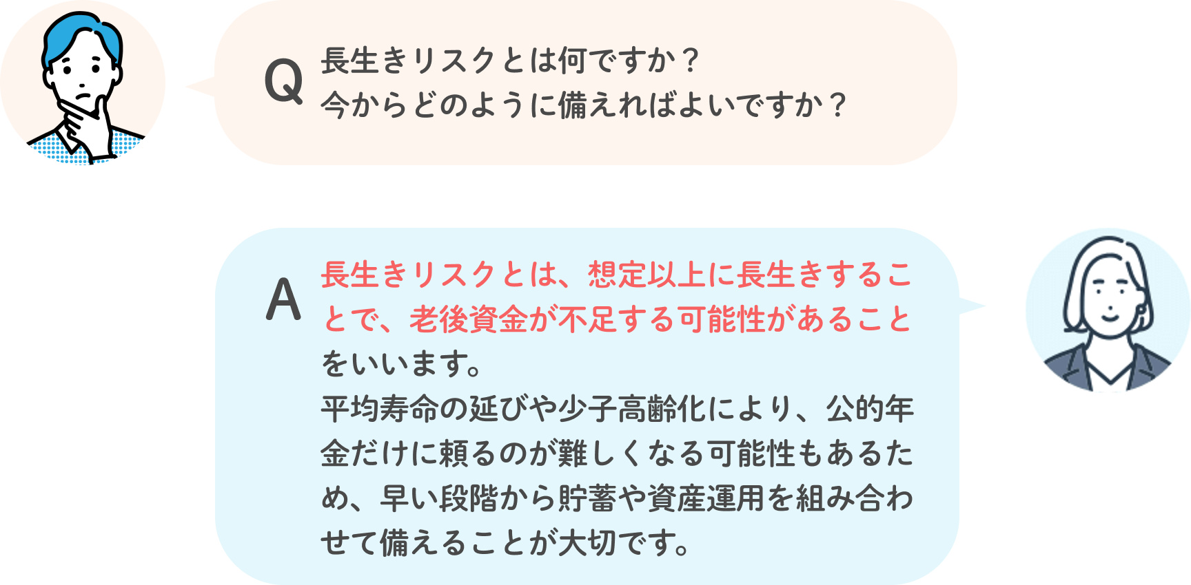 Q 長生きリスクとは何ですか？今からどのように備えればよいですか？ A 長生きリスクとは、想定以上に長生きすることで、老後資金が不足する可能性があることをいいます。平均寿命の延びや少子高齢化により、公的年金だけに頼るのが難しくなる可能性もあるため、早い段階から貯蓄や資産運用を組み合わせて備えることが大切です。