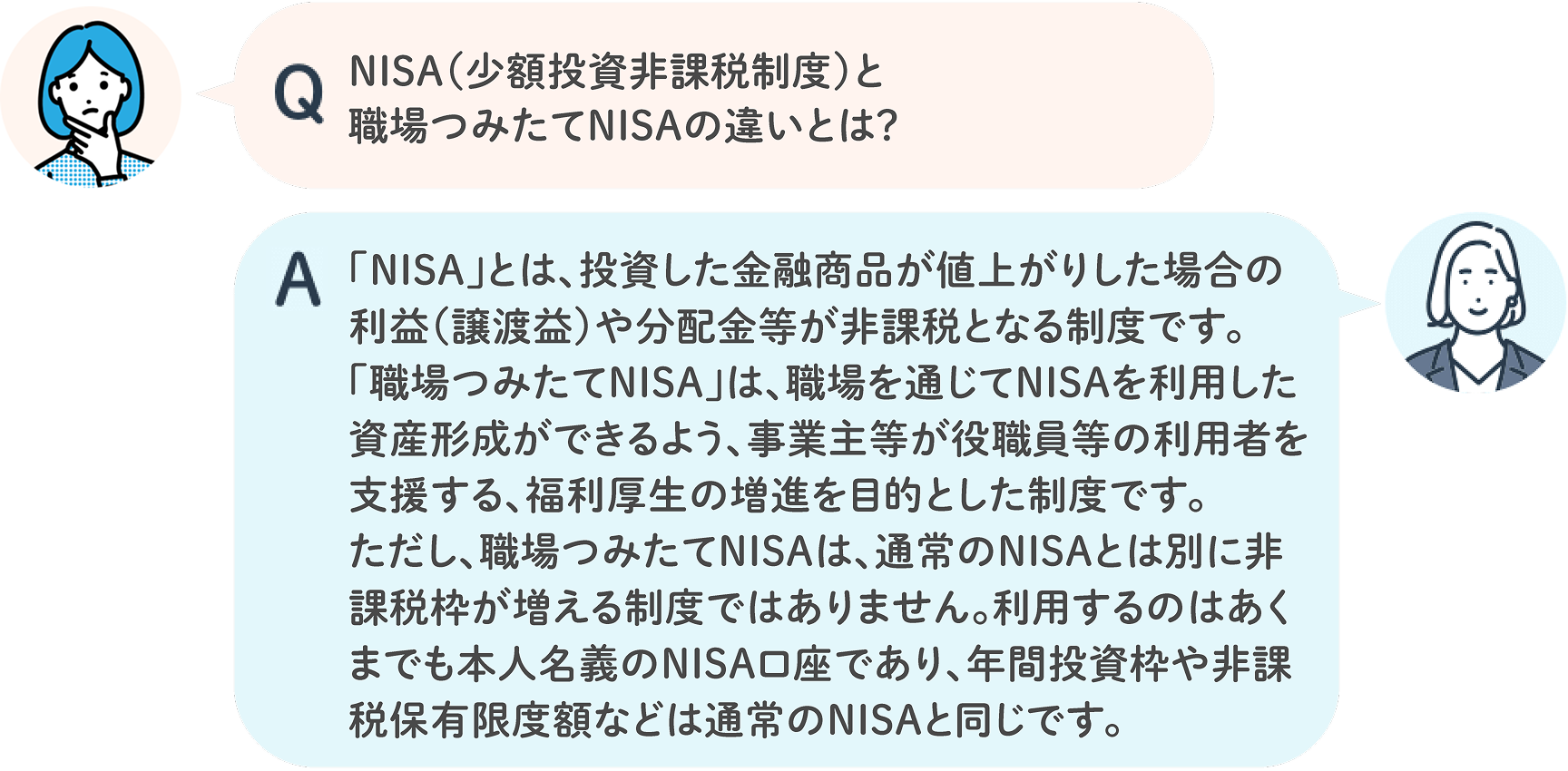 Q.NISA（少額投資非課税制度）と職場つみたてNISAの違いとは？ A.「NISA」とは、投資した金融商品が値上がりした場合の利益（譲渡益）や分配金等が非課税となる制度です。「職場つみたてNISA」は、職場を通じてNISAを利用した資産形成ができるよう、事業主等が役職員等の利用者を支援する、福利厚生の増進を目的とした制度です。ただし、職場つみたてNISAは、通常のNISAとは別に非課税枠が増える制度ではありません。利用するのはあくまでも本人名義のNISA口座であり、年間投資枠や非課税保有限度額などは通常のNISAと同じです。