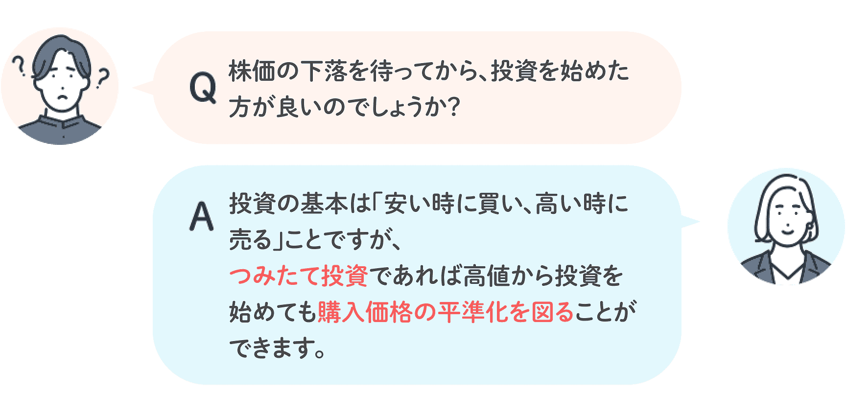 Q 株価の下落を待ってから、投資を始めた方が良いでしょうか？ A 投資の基本は「安い時に買い、高い時に売る」ことですが、つみたて投資であれば高値から投資を始めても購入価格の平準化を図ることができます。