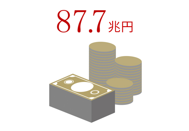 87.7兆円