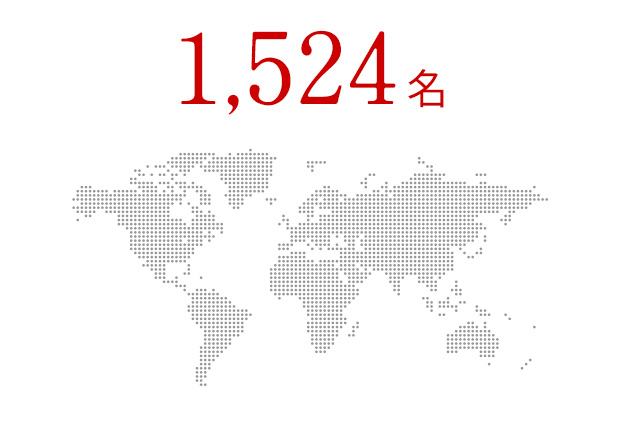 1,524名