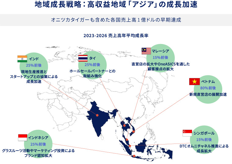 地域成長戦略：高収益地域「アジア」の成長加速