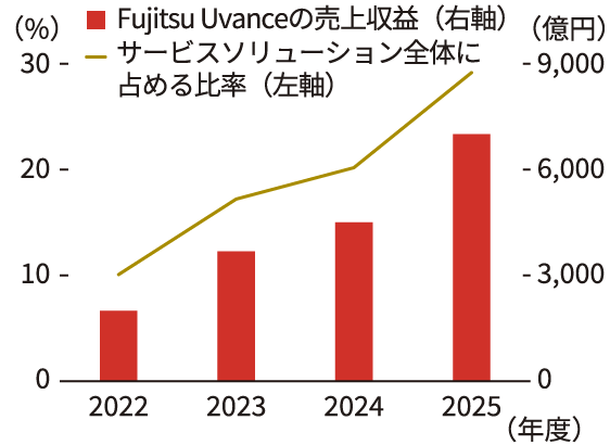 2024年度は会社予想、2025年度は中期計画の数値