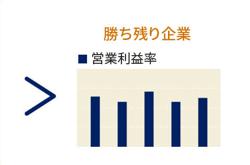 勝ち残り企業 営業利益率