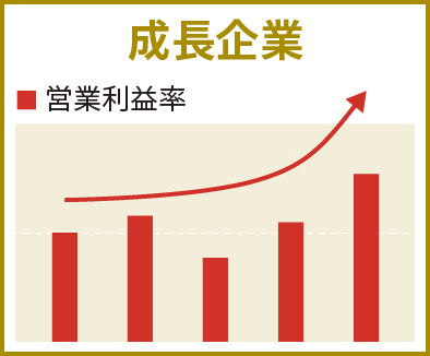 成長企業 営業利益率