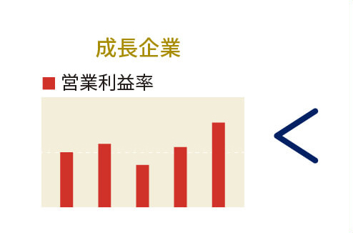 成長企業 営業利益率