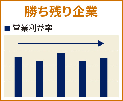 勝ち残り企業 営業利益率