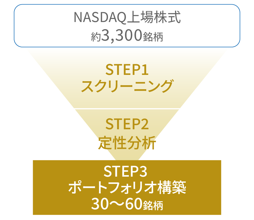 銘柄選定イメージ