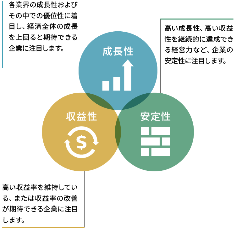 買付候補銘柄選定のポイントイメージ