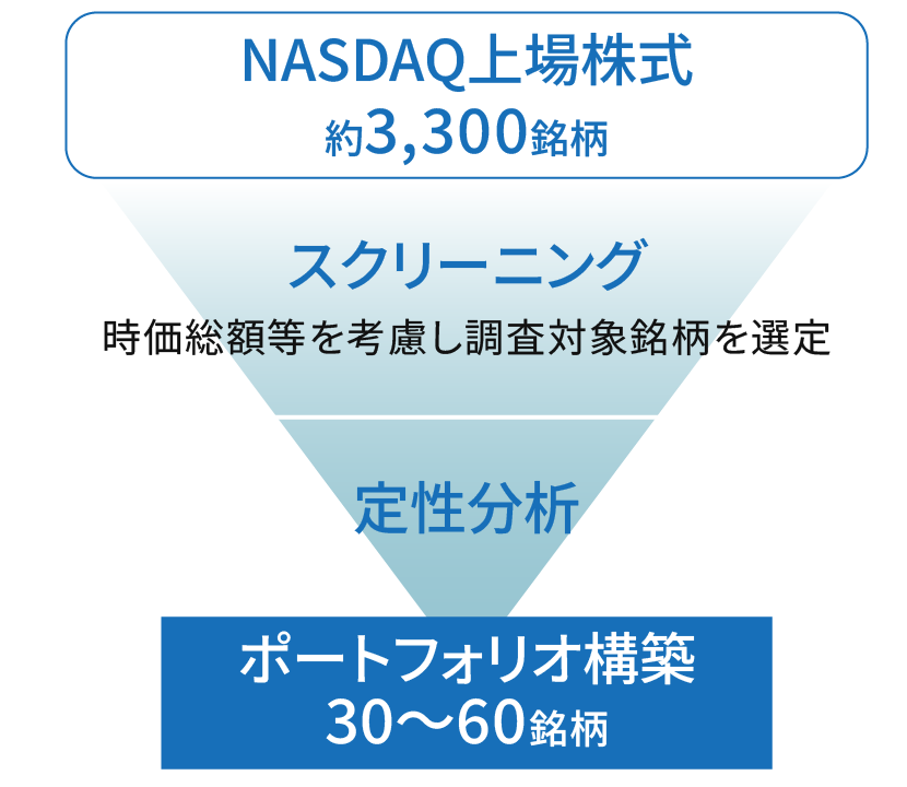 銘柄選定イメージ