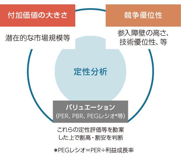 定性分析のポイントイメージ