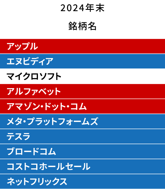 2024年末