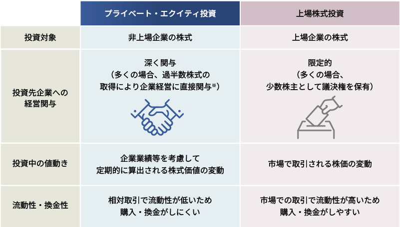 上場株式投資との違い
