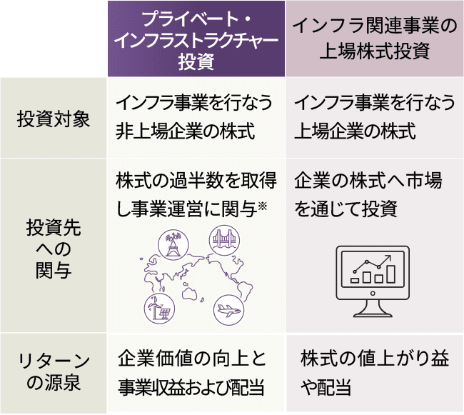 上場株式投資との違い