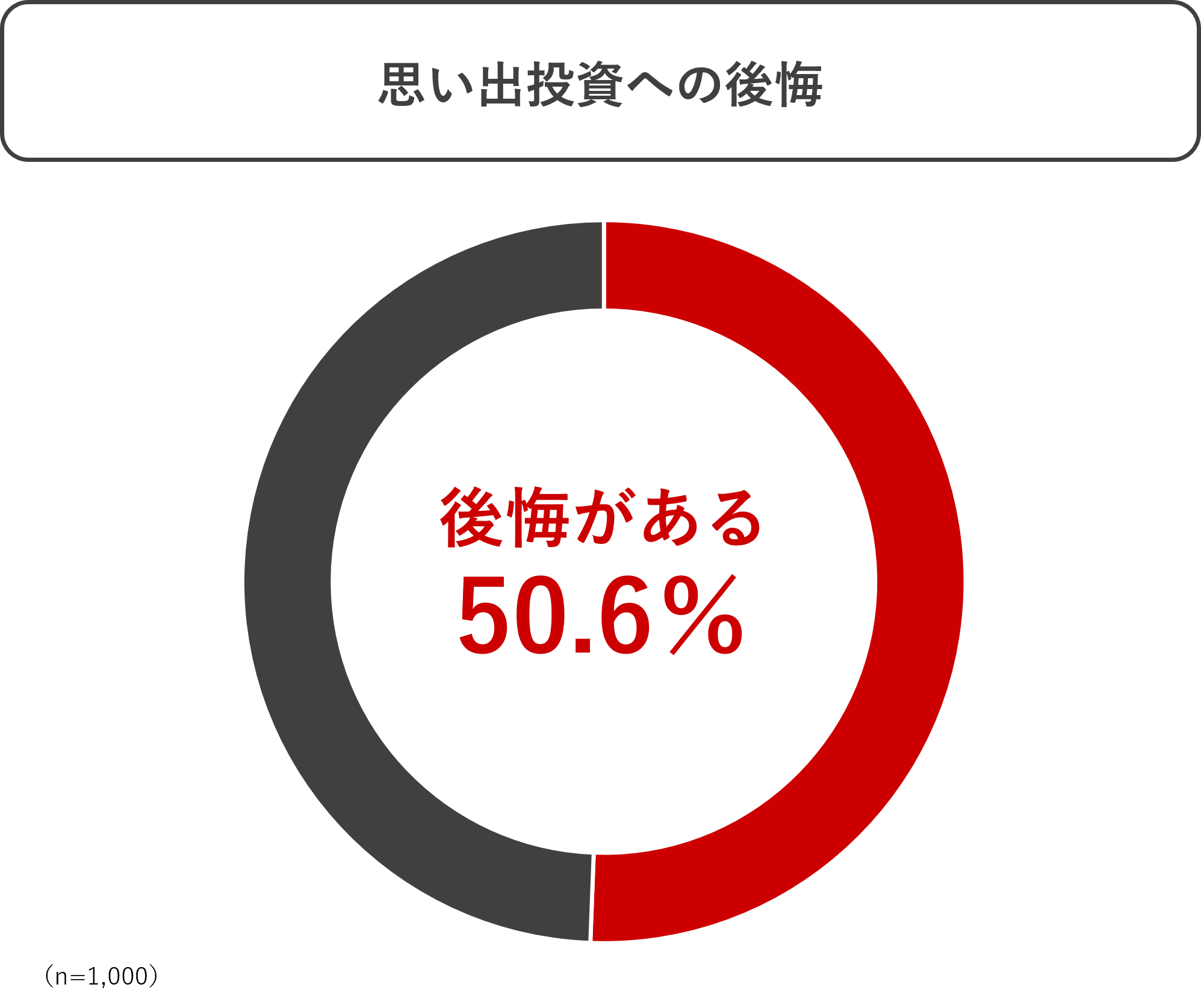 思い出投資をしなかったことの後悔.png