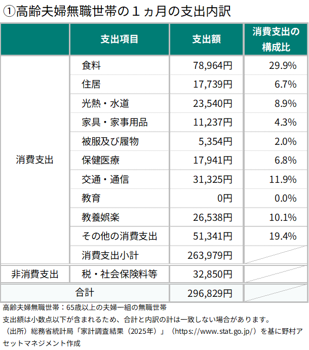 ①高齢夫婦無職世帯_高画質.png