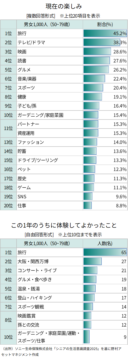 シニア余暇_1-2_サイズ調整.png