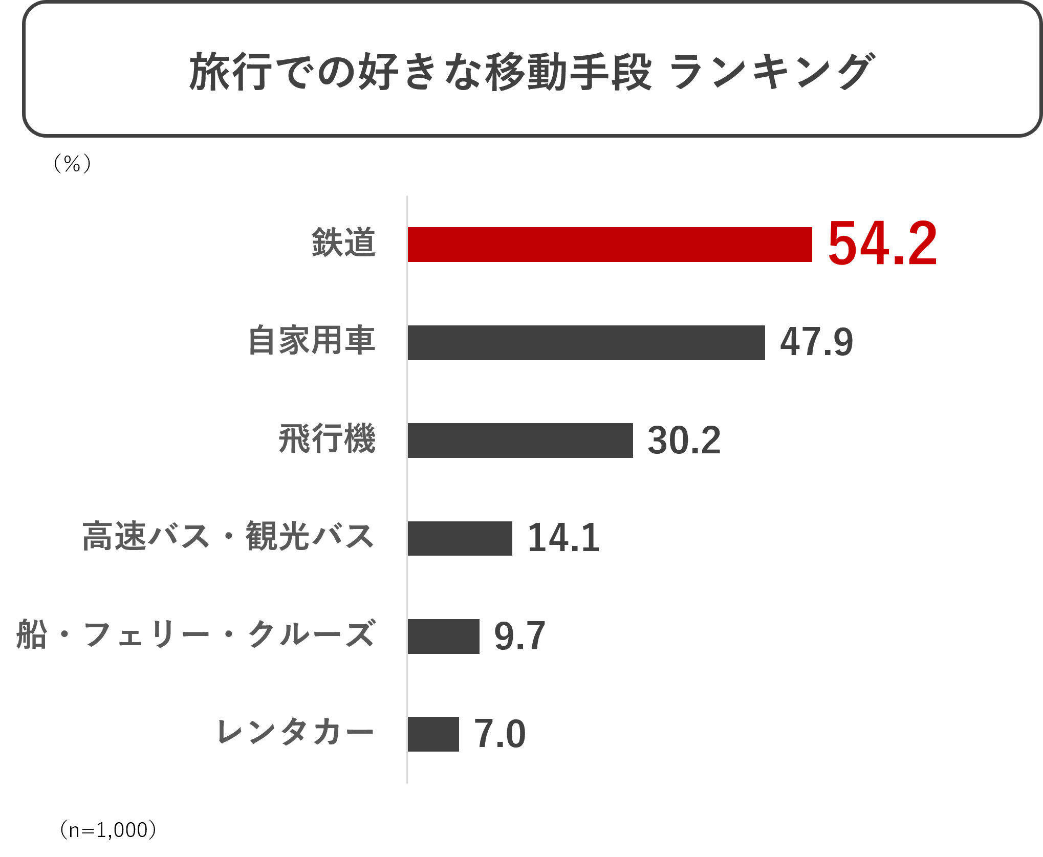 旅行での好きな移動手段.png