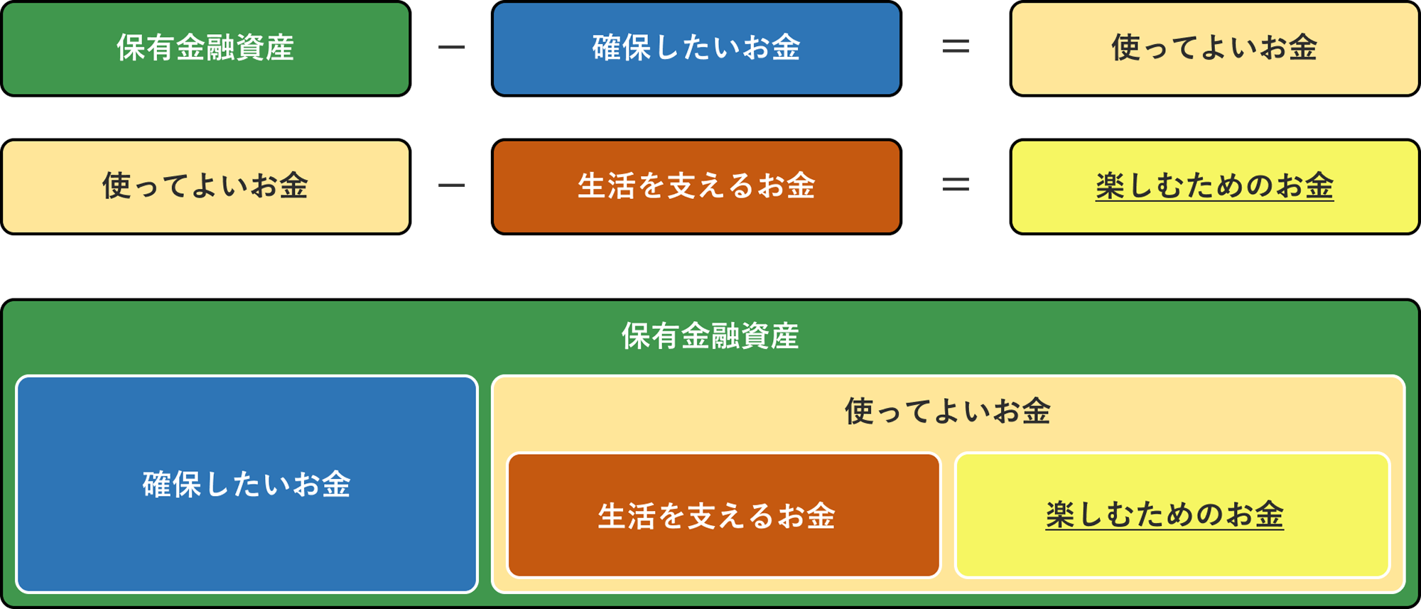 保有金融資産のイメージ
