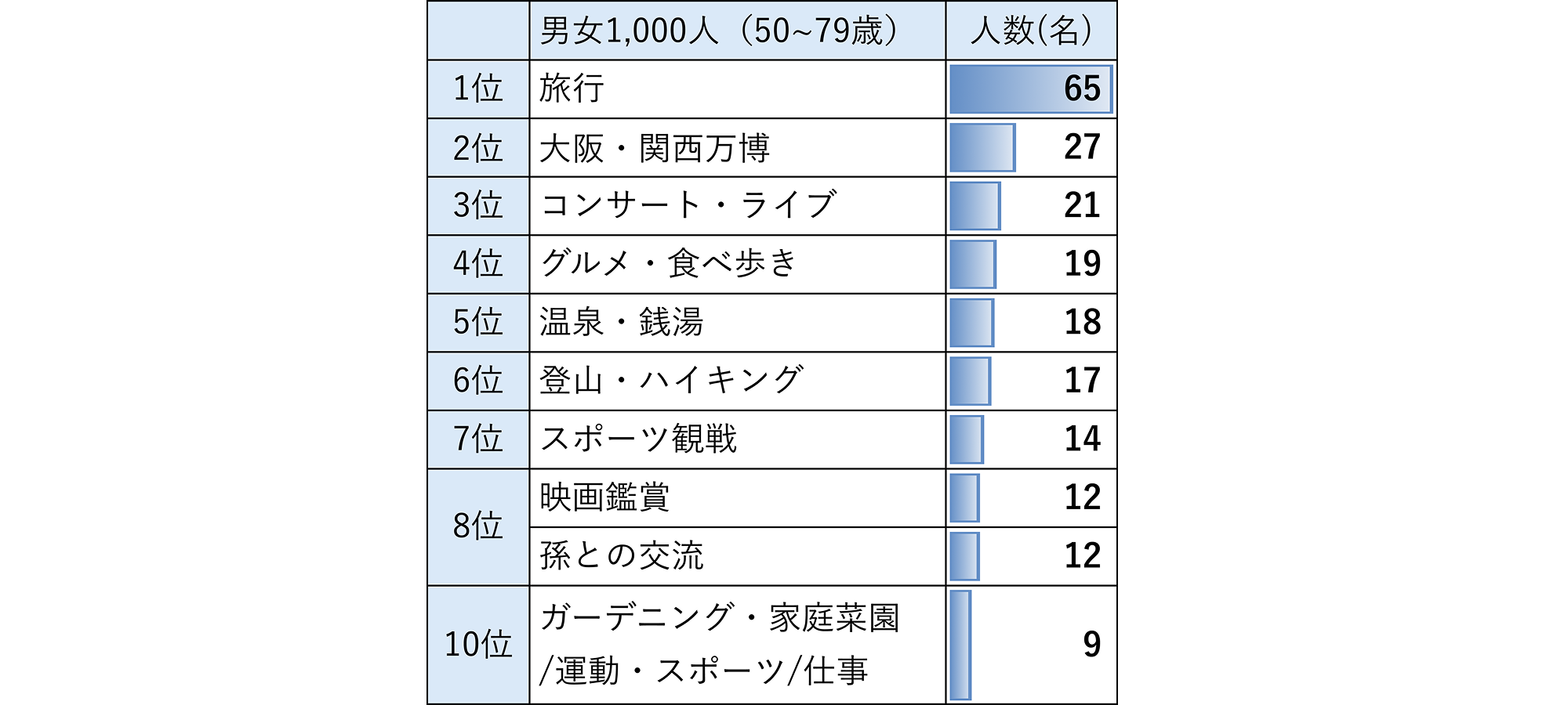 この1年のうちに体験してよかったことのイメージ