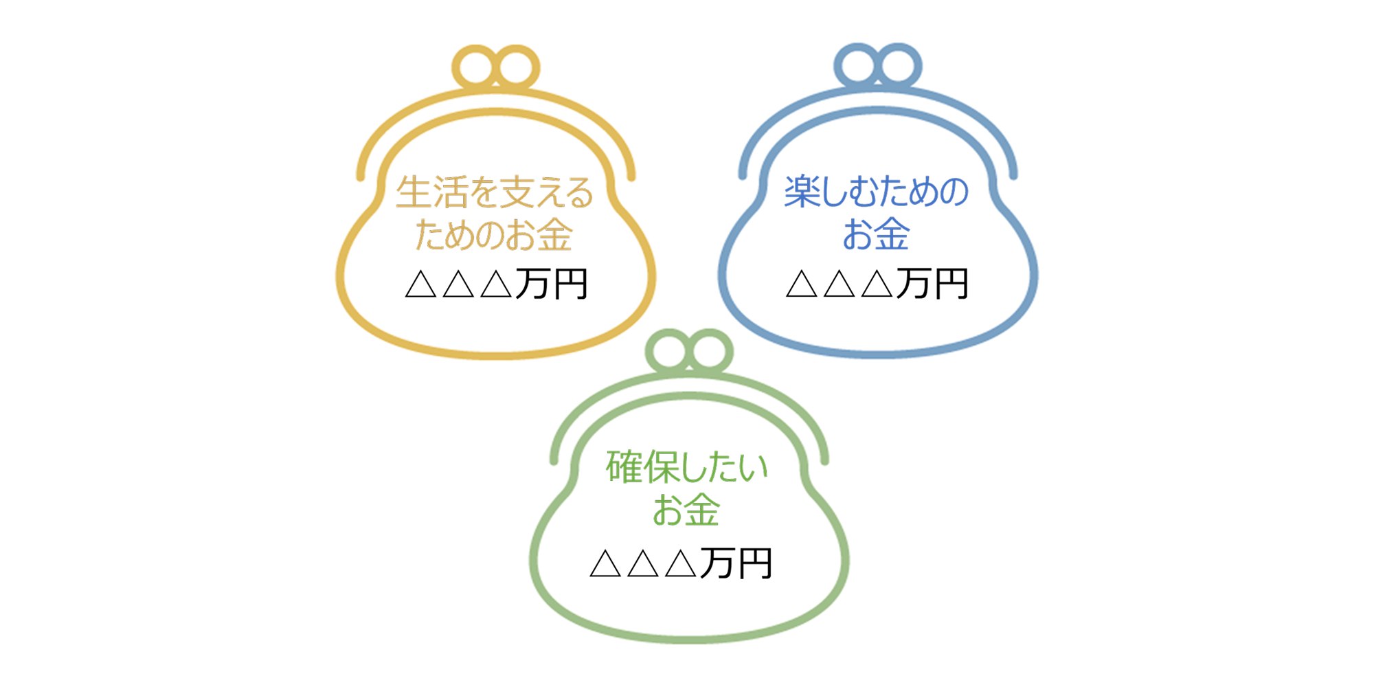 複数の財布で家計を管理するイメージのイメージ