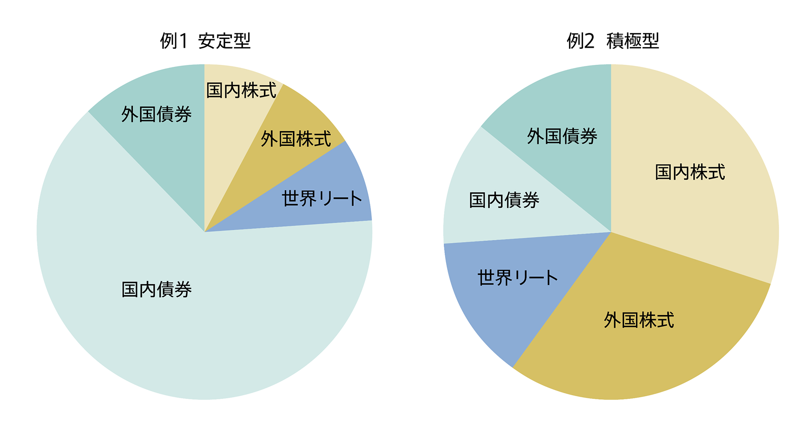 バランスファンドの例のイメージ