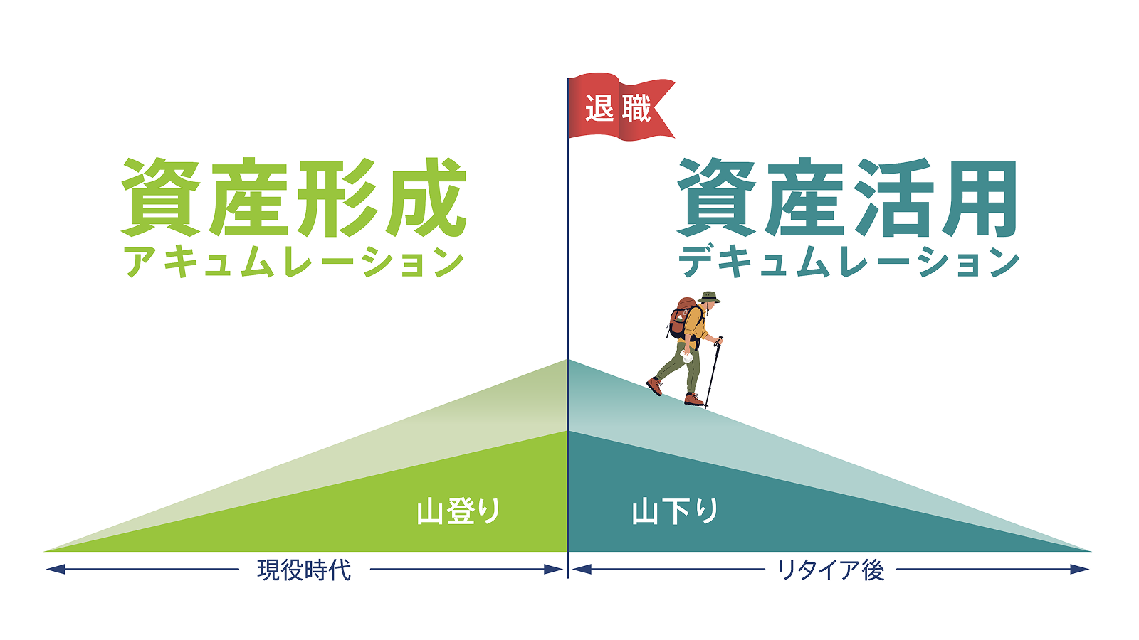 山登り山下りのイメージ