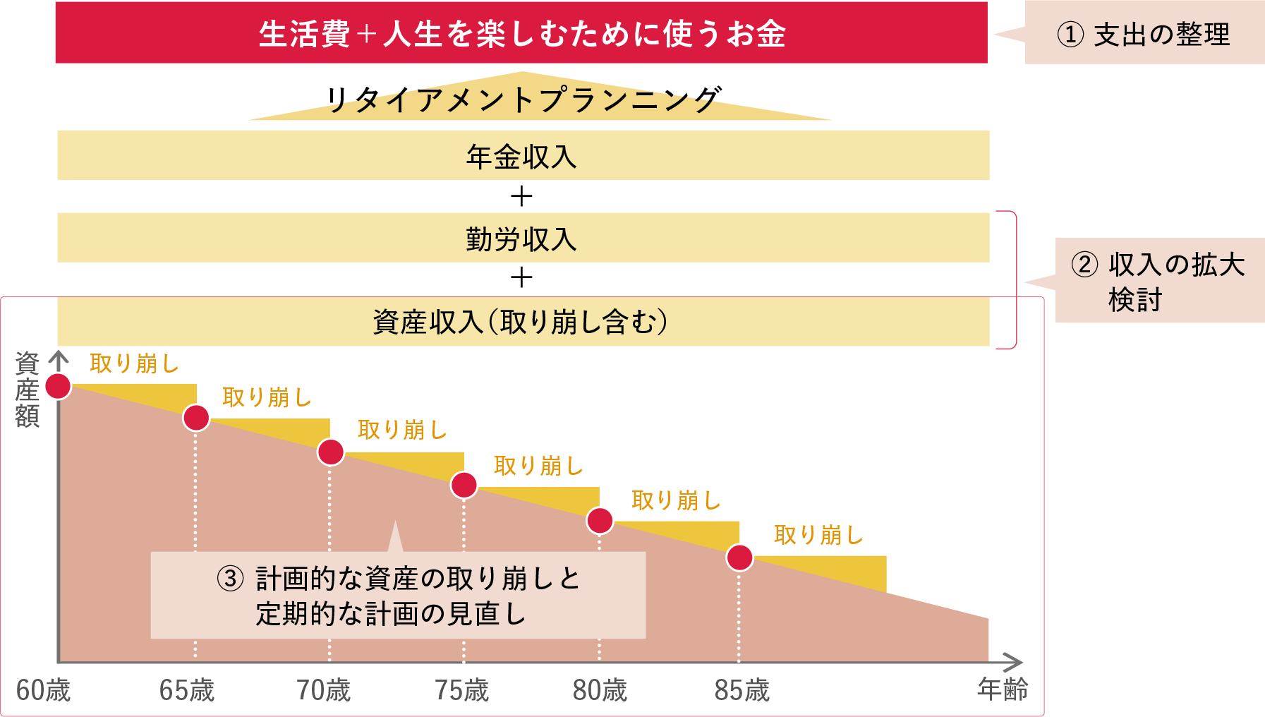 プランニングのイメージ