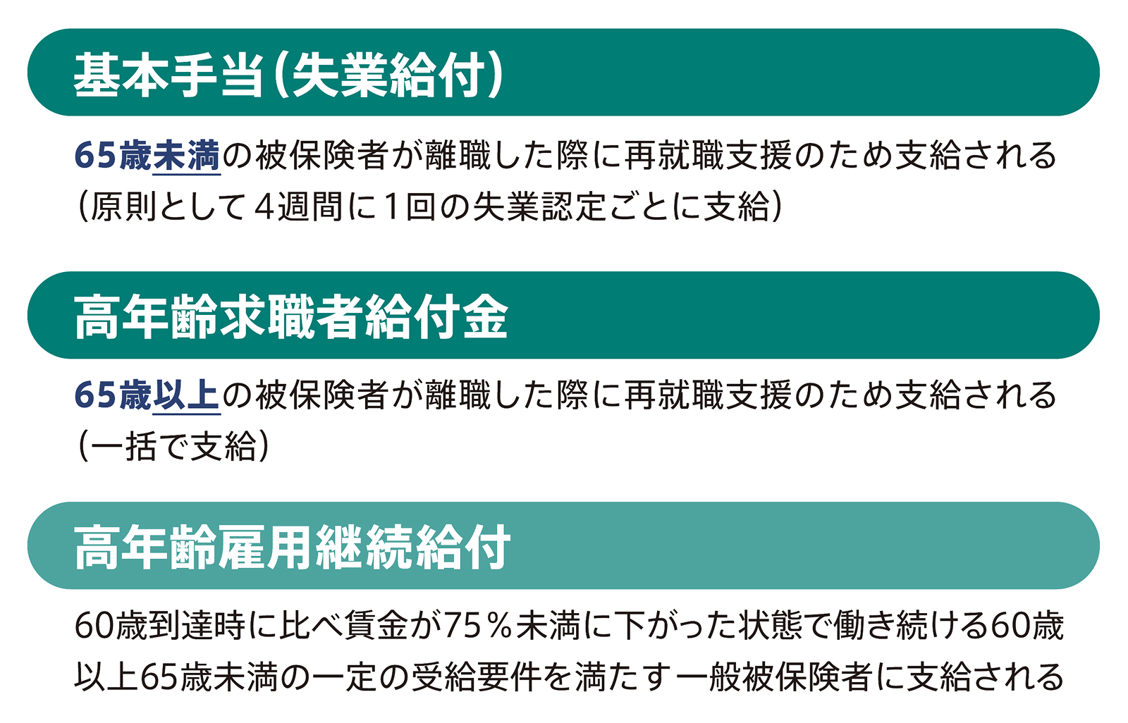 給付金のイメージ