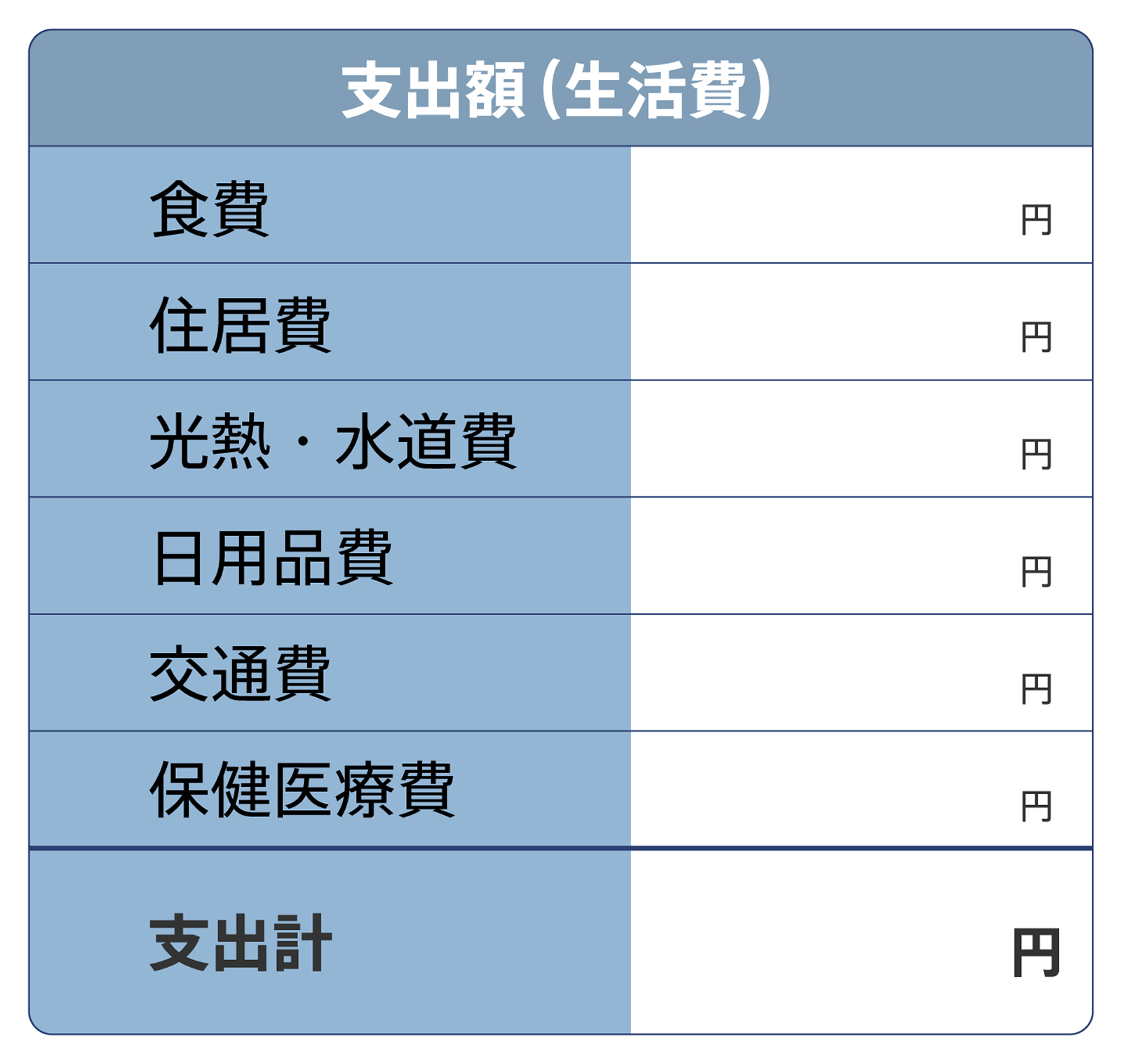 支出額（生活費）のイメージ