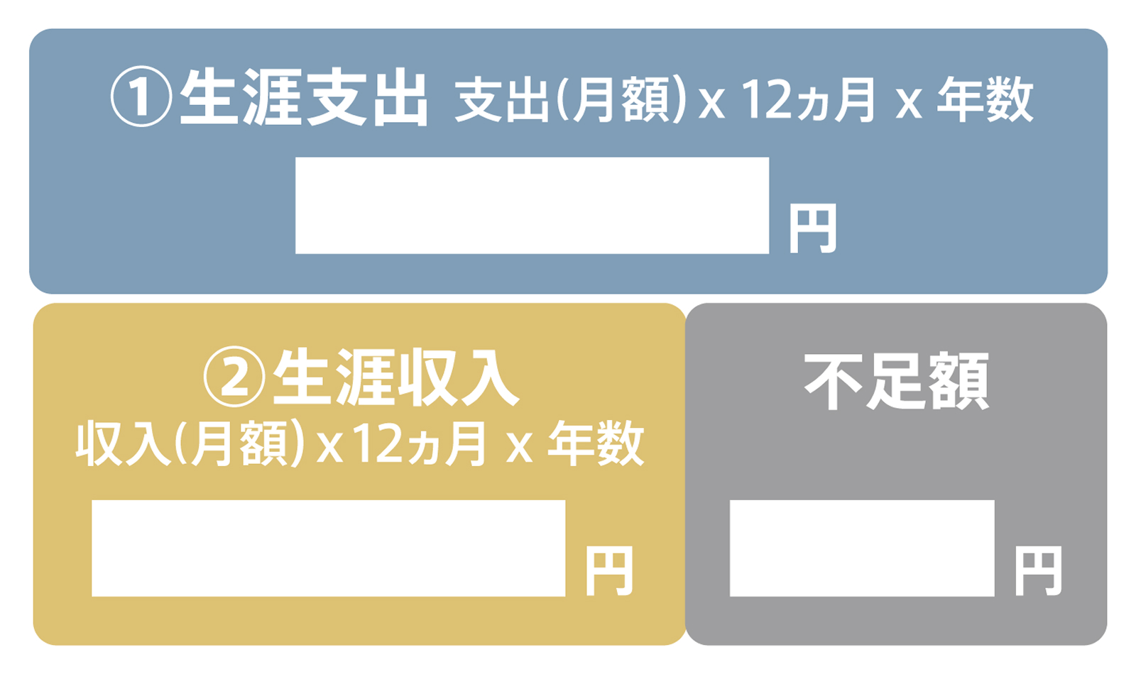 収支のイメージ